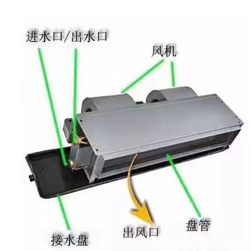 重慶高靜壓型風機盤管的安裝和維護需要注意什么？